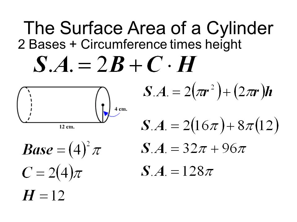 The Surface Area of a Cylinder 2 Bases + Circumference times height