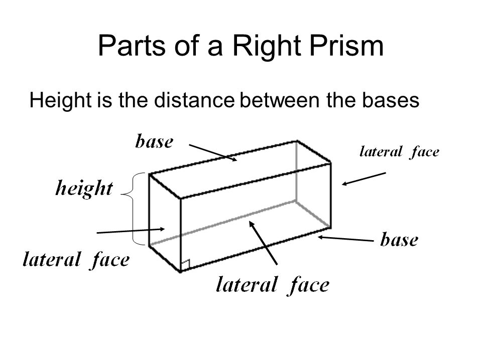 Parts of a Right Prism Height is the distance between the bases