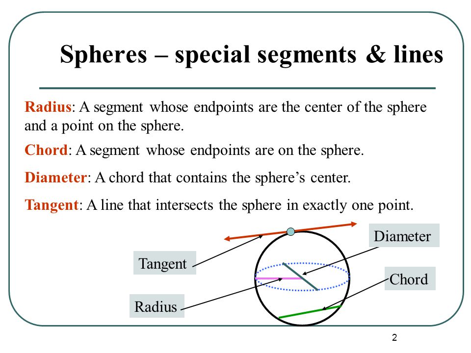 2 Spheres – special segments & lines Radius: A segment whose endpoints are the center of the sphere and a point on the sphere.