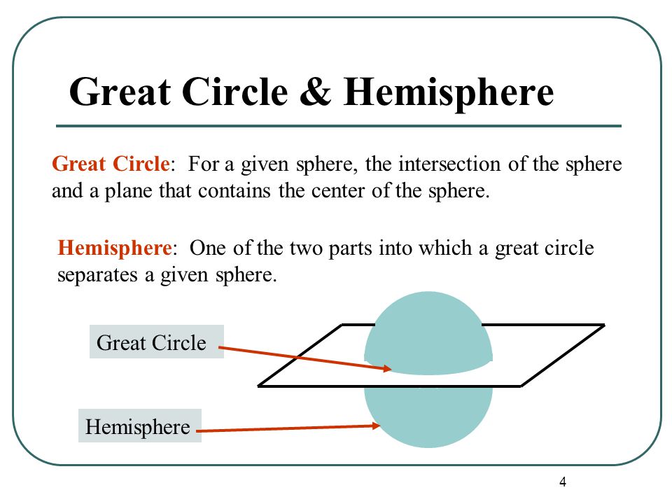 4 Great Circle & Hemisphere Great Circle: For a given sphere, the intersection of the sphere and a plane that contains the center of the sphere.