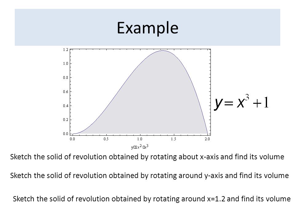 Example Sketch the solid of revolution obtained by rotating about x-axis and find its volume Sketch the solid of revolution obtained by rotating around y-axis and find its volume Sketch the solid of revolution obtained by rotating around x=1.2 and find its volume