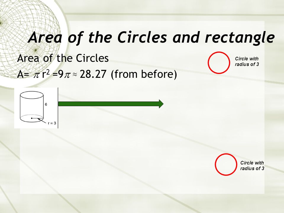 Area of the Circles and rectangle Area of the Circles A=  r 2 =9  (from before) Circle with radius of 3