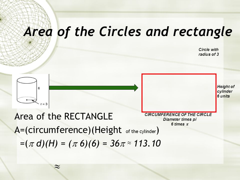 Area of the Circles and rectangle Area of the RECTANGLE A=(circumference)(Height of the cylinder ) =(  d)(H) = (  6)(6) = 36  Circle with radius of 3 CIRCUMFERENCE OF THE CIRCLE Diameter times pi 6 times  Height of cylinder 6 units