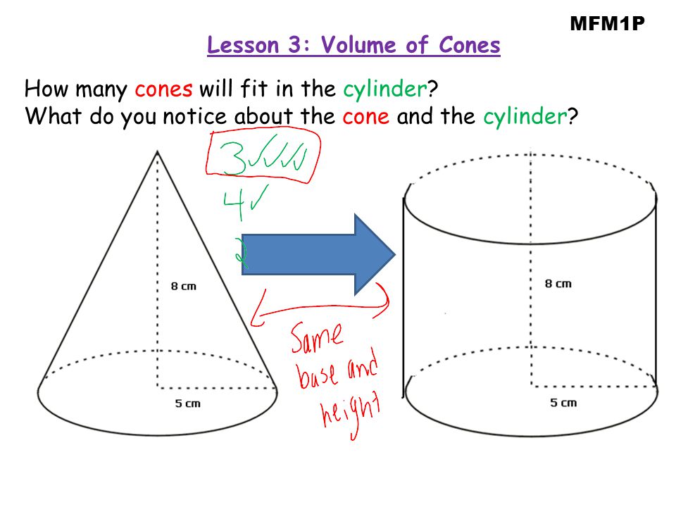 How many cones will fit in the cylinder. What do you notice about the cone and the cylinder.