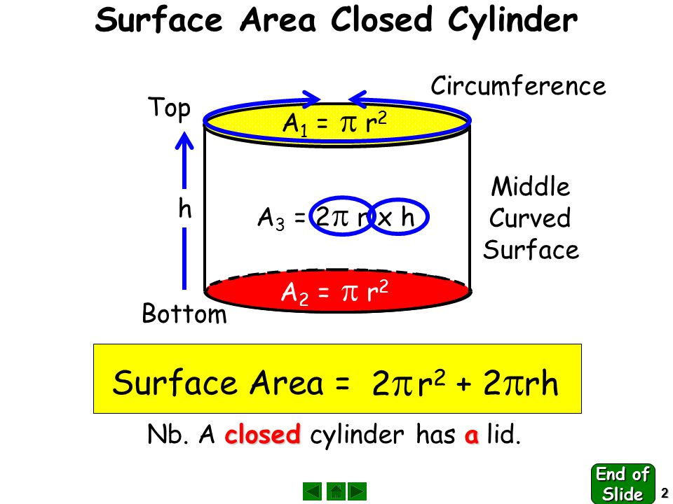 2 Surface Area Closed Cylinder Top A 1 =  r 2 Bottom A 2 =  r 2 Middle Curved Surface A 3 = 2  r x h Circumference Surface Area = 2 r22 r2 + 2  rh closeda Nb.