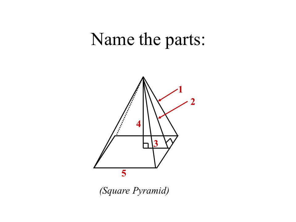 Name the parts: 1 (Square Pyramid)