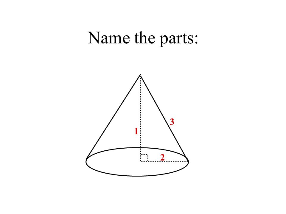 Name the parts: 1 2 3