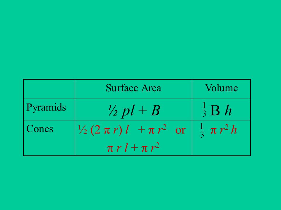 Surface AreaVolume Pyramids ½ pl + BB h Cones ½ (2 π r) l + π r 2 or π r l + π r 2 π r 2 h