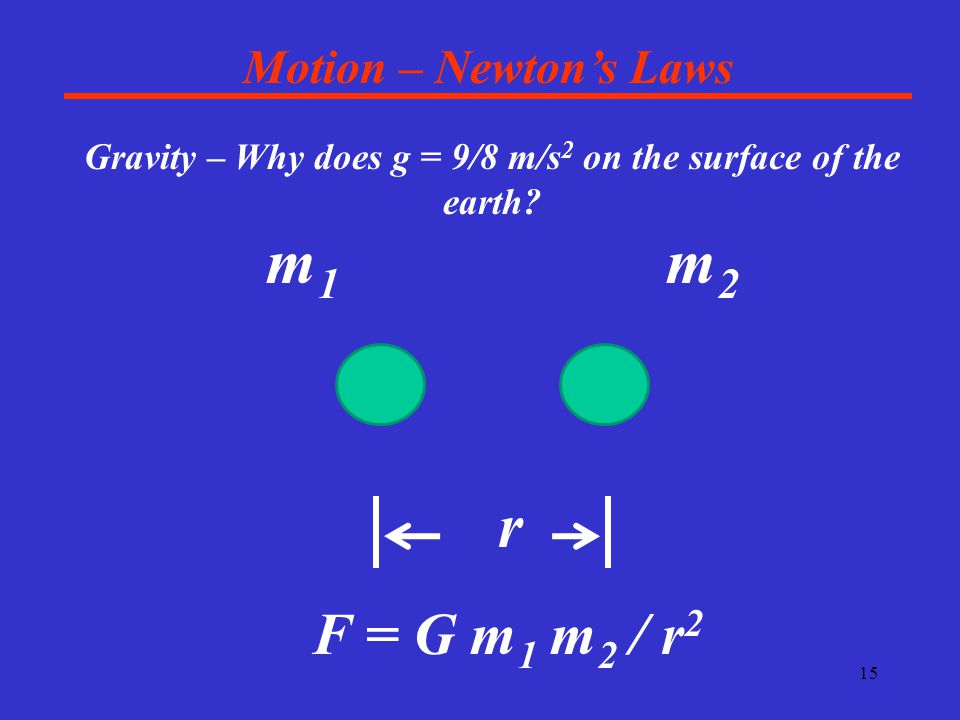15 Motion – Newton’s Laws Gravity – Why does g = 9/8 m/s 2 on the surface of the earth.