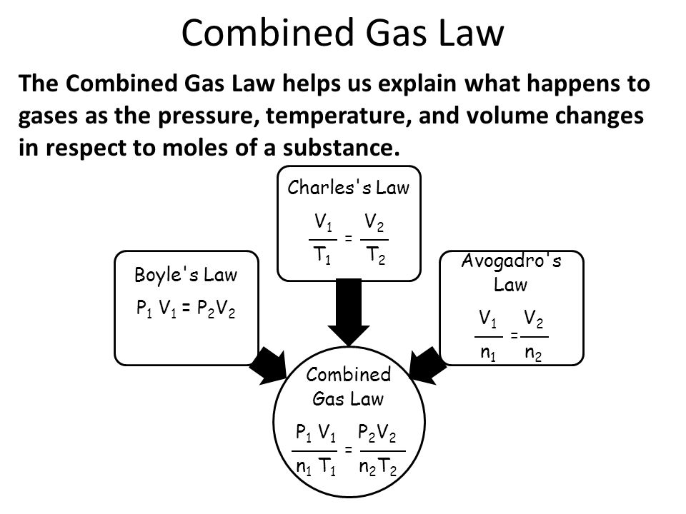 Combined Gas Equation Talkchannels Combined Gas Equation Talkchannels