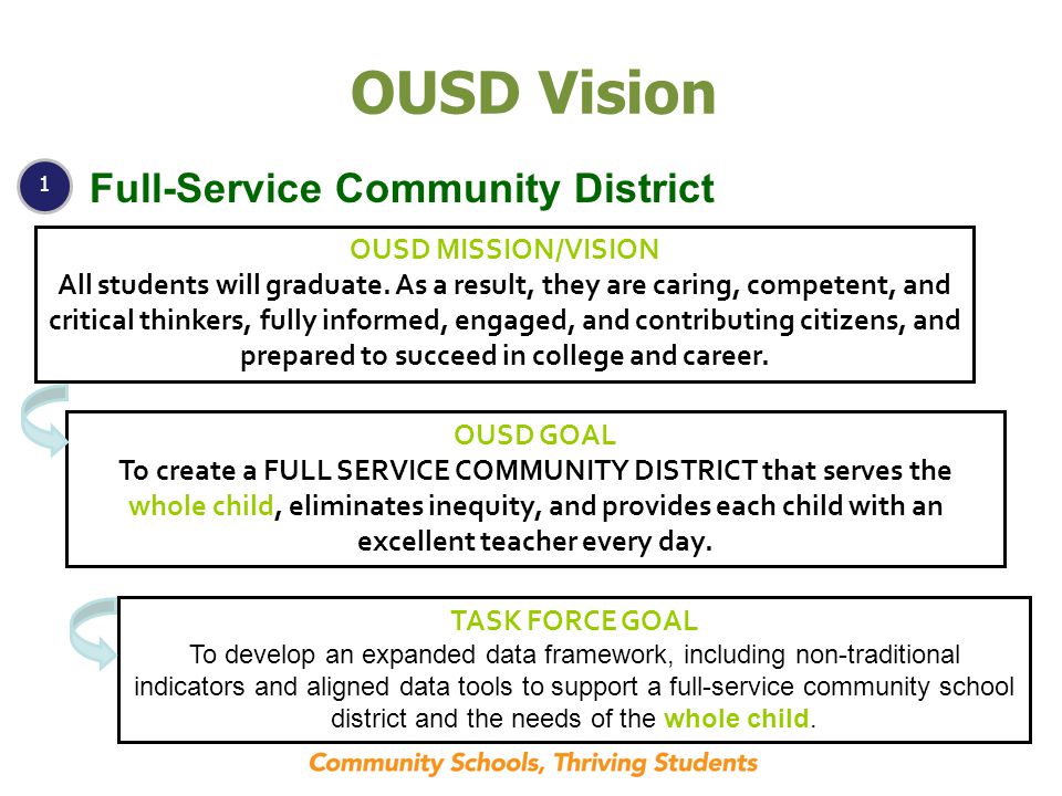 1 TASK FORCE GOAL To develop an expanded data framework, including non-traditional indicators and aligned data tools to support a full-service community school district and the needs of the whole child.