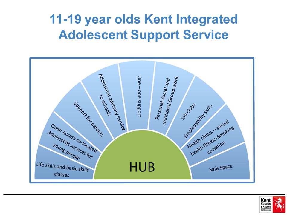 11-19 year olds Kent Integrated Adolescent Support Service