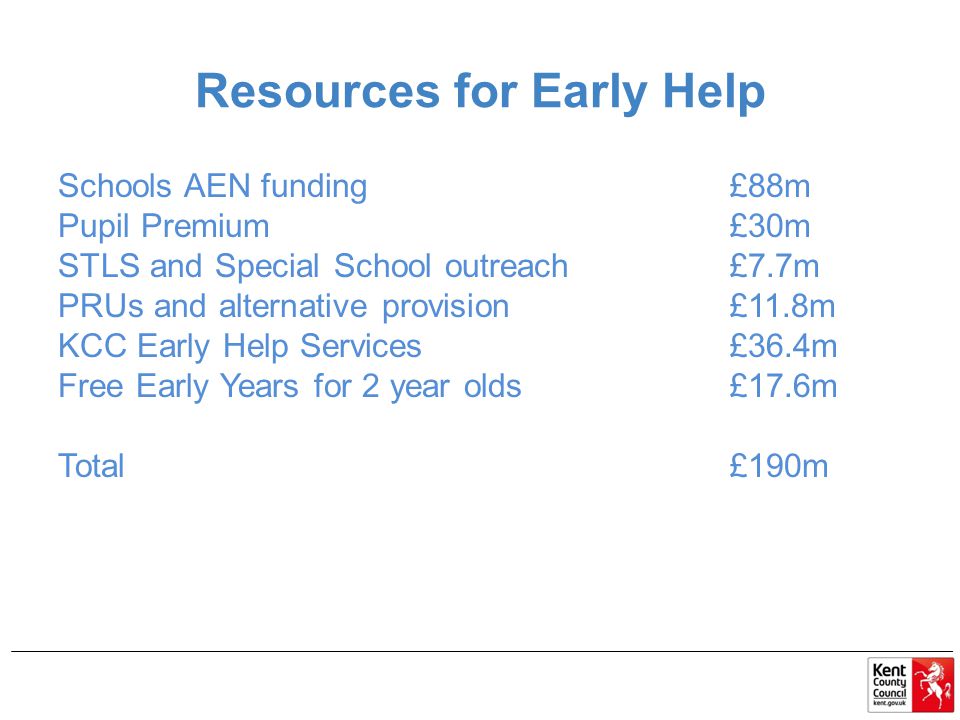 Resources for Early Help Schools AEN funding£88m Pupil Premium£30m STLS and Special School outreach£7.7m PRUs and alternative provision£11.8m KCC Early Help Services£36.4m Free Early Years for 2 year olds £17.6m Total £190m