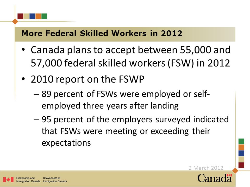 Canada plans to accept between 55,000 and 57,000 federal skilled workers (FSW) in report on the FSWP – 89 percent of FSWs were employed or self- employed three years after landing – 95 percent of the employers surveyed indicated that FSWs were meeting or exceeding their expectations More Federal Skilled Workers in March 2012