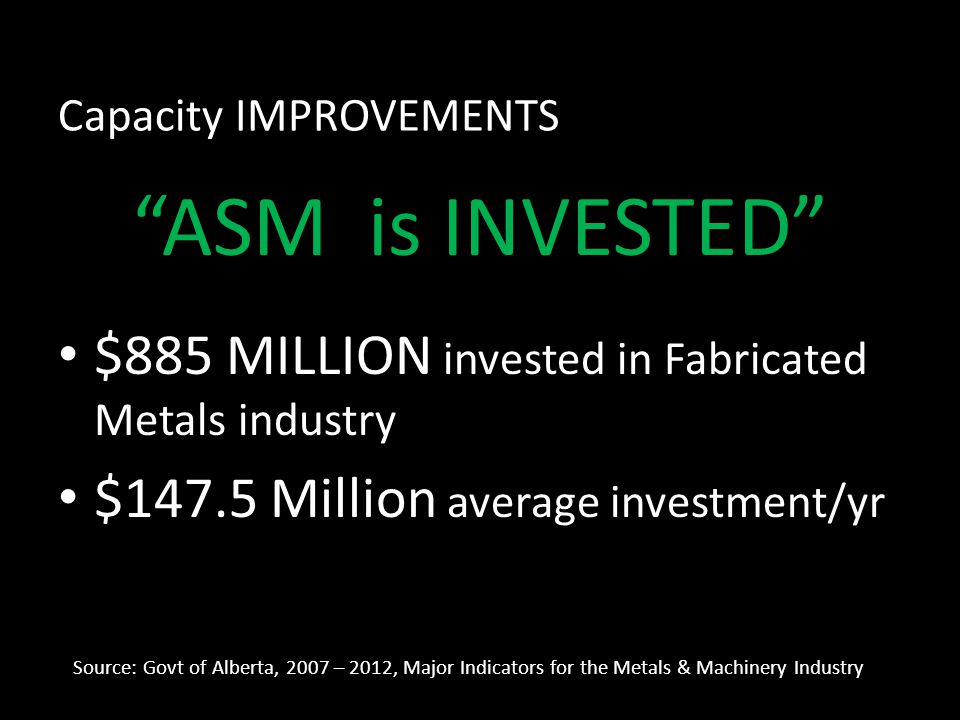 Capacity IMPROVEMENTS ASM is INVESTED $885 MILLION invested in Fabricated Metals industry $147.5 Million average investment/yr Source: Govt of Alberta, 2007 – 2012, Major Indicators for the Metals & Machinery Industry