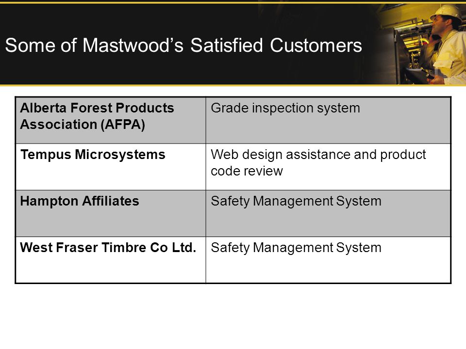 Some of Mastwood’s Satisfied Customers Alberta Forest Products Association (AFPA) Grade inspection system Tempus MicrosystemsWeb design assistance and product code review Hampton AffiliatesSafety Management System West Fraser Timbre Co Ltd.Safety Management System
