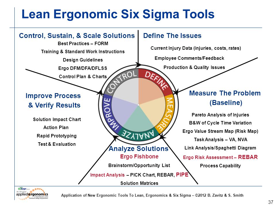 six sigma and application of six Application of lean six sigma in healthcare – a graduate level directed project experience abstract continuous change in complex healthcare environments is a challenge for nurse leaders, but it can also be an advantage change can leverage the introduction of innovations that improve the quality of care delivery. six sigma and application of six Application of lean six sigma in healthcare – a graduate level directed project experience abstract continuous change in complex healthcare environments is a challenge for nurse leaders, but it can also be an advantage change can leverage the introduction of innovations that improve the quality of care delivery.