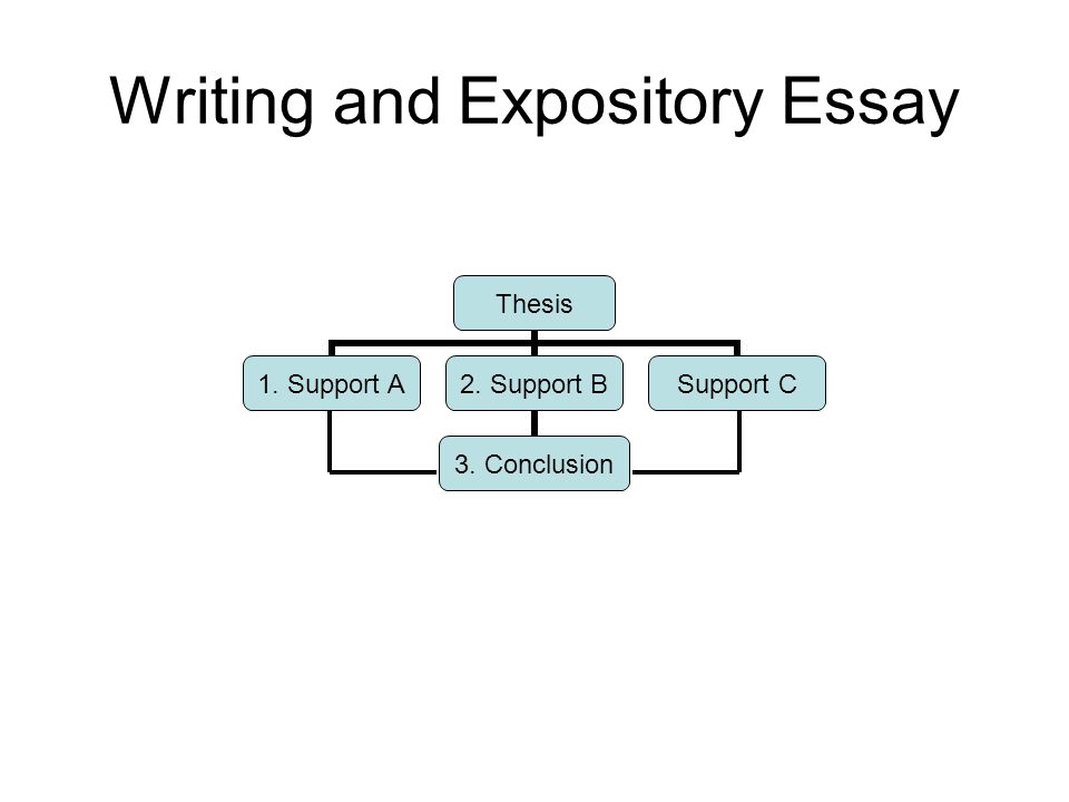 Expository Thesis Statement Generator