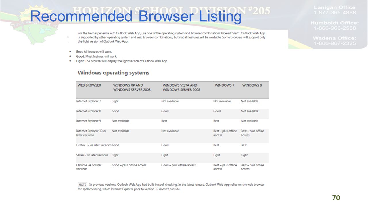 Recommended Browser Listing 70