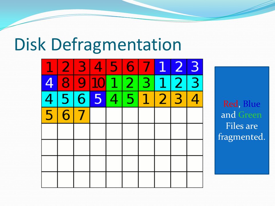 Disk Defragmentation Red, Blue and Green Files are fragmented.