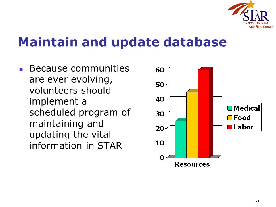 21 Maintain and update database Because communities are ever evolving, volunteers should implement a scheduled program of maintaining and updating the vital information in STAR