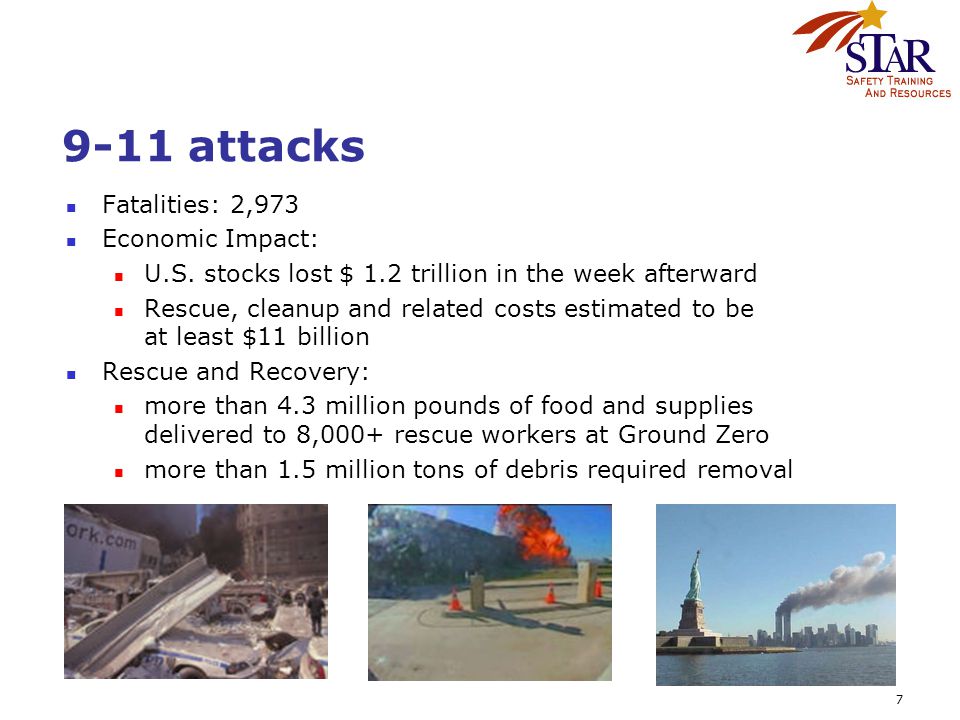 attacks Fatalities: 2,973 Economic Impact: U.S.