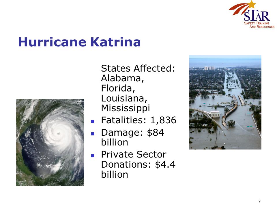 9 Hurricane Katrina States Affected: Alabama, Florida, Louisiana, Mississippi Fatalities: 1,836 Damage: $84 billion Private Sector Donations: $4.4 billion