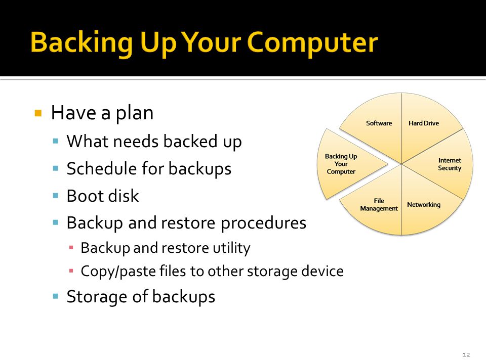  Have a plan  What needs backed up  Schedule for backups  Boot disk  Backup and restore procedures ▪ Backup and restore utility ▪ Copy/paste files to other storage device  Storage of backups 12