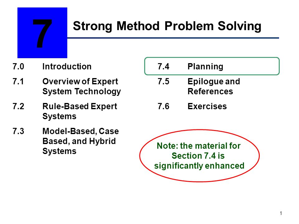 Method Of Problem Solving
