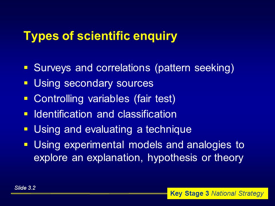 Key Stage 3 National Strategy Types of scientific enquiry  Surveys and correlations (pattern seeking)  Using secondary sources  Controlling variables (fair test)  Identification and classification  Using and evaluating a technique  Using experimental models and analogies to explore an explanation, hypothesis or theory Slide 3.2