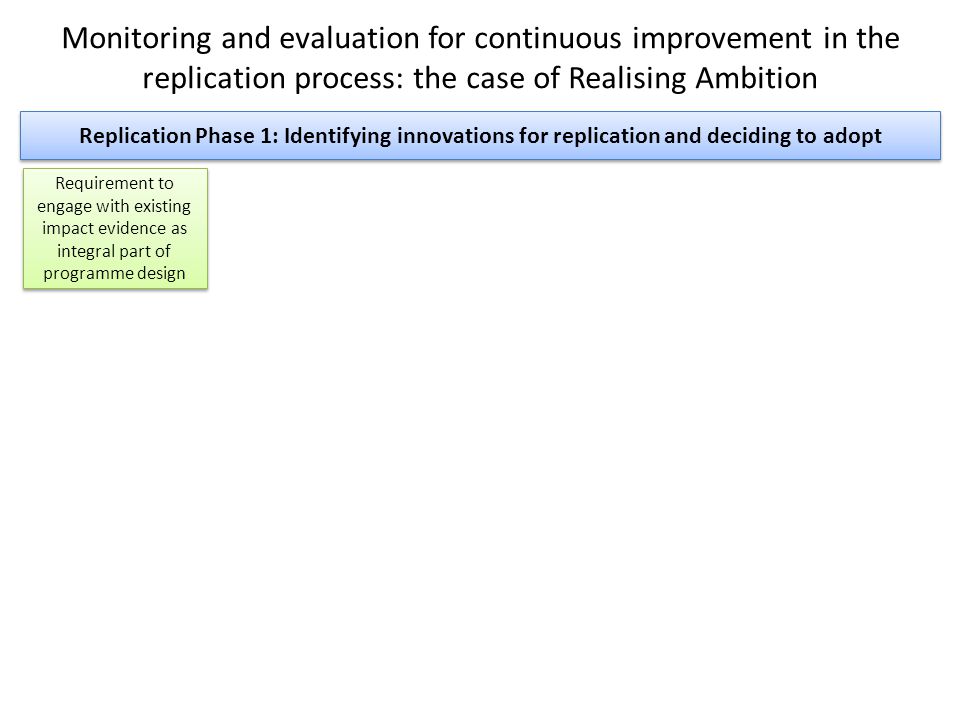 Monitoring and evaluation for continuous improvement in the replication process: the case of Realising Ambition Replication Phase 1: Identifying innovations for replication and deciding to adopt Requirement to engage with existing impact evidence as integral part of programme design