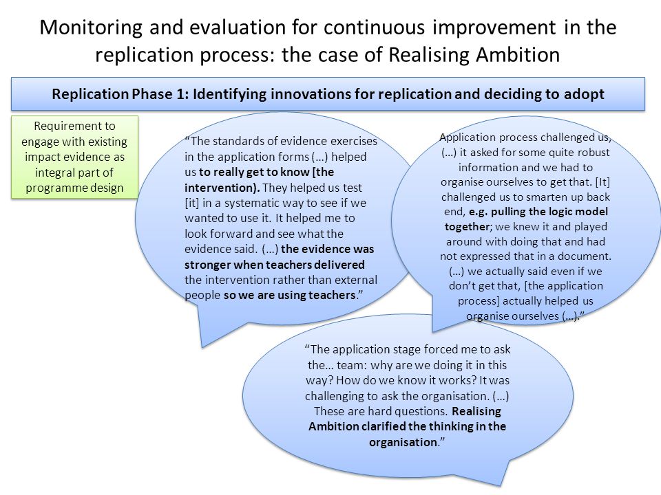 Monitoring and evaluation for continuous improvement in the replication process: the case of Realising Ambition Replication Phase 1: Identifying innovations for replication and deciding to adopt Requirement to engage with existing impact evidence as integral part of programme design The application stage forced me to ask the… team: why are we doing it in this way.