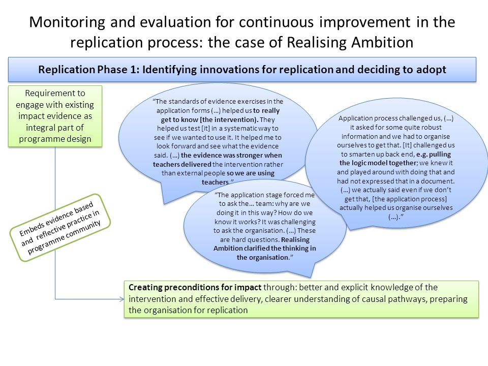 Monitoring and evaluation for continuous improvement in the replication process: the case of Realising Ambition Replication Phase 1: Identifying innovations for replication and deciding to adopt Requirement to engage with existing impact evidence as integral part of programme design The standards of evidence exercises in the application forms (…) helped us to really get to know [the intervention).