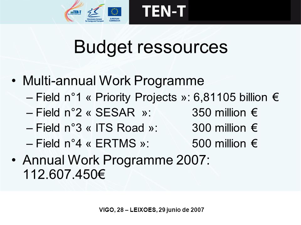 VIGO, 28 – LEIXOES, 29 junio de 2007 Budget ressources Multi-annual Work Programme –Field n°1 « Priority Projects »: 6,81105 billion € –Field n°2 « SESAR »: 350 million € –Field n°3 « ITS Road »: 300 million € –Field n°4 « ERTMS »:500 million € Annual Work Programme 2007: €