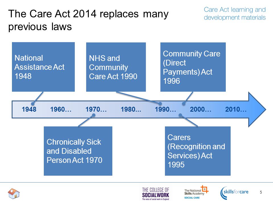 The Care Act 2014 replaces many previous laws … 1970…