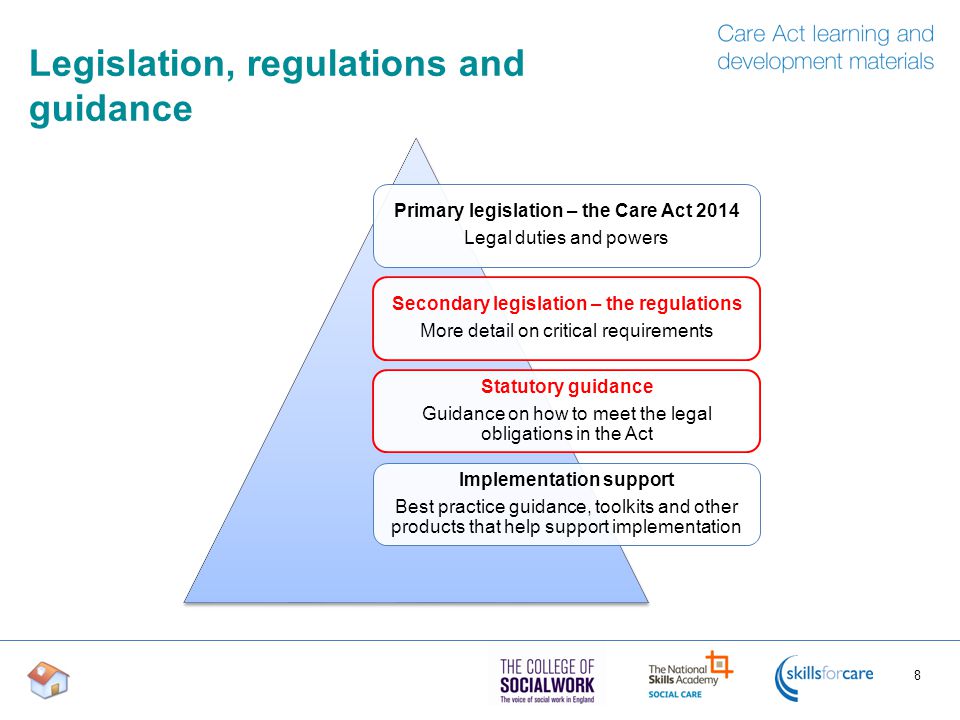 Legislation, regulations and guidance 8 Primary legislation – the Care Act 2014 Legal duties and powers Secondary legislation – the regulations More detail on critical requirements Statutory guidance Guidance on how to meet the legal obligations in the Act Implementation support Best practice guidance, toolkits and other products that help support implementation