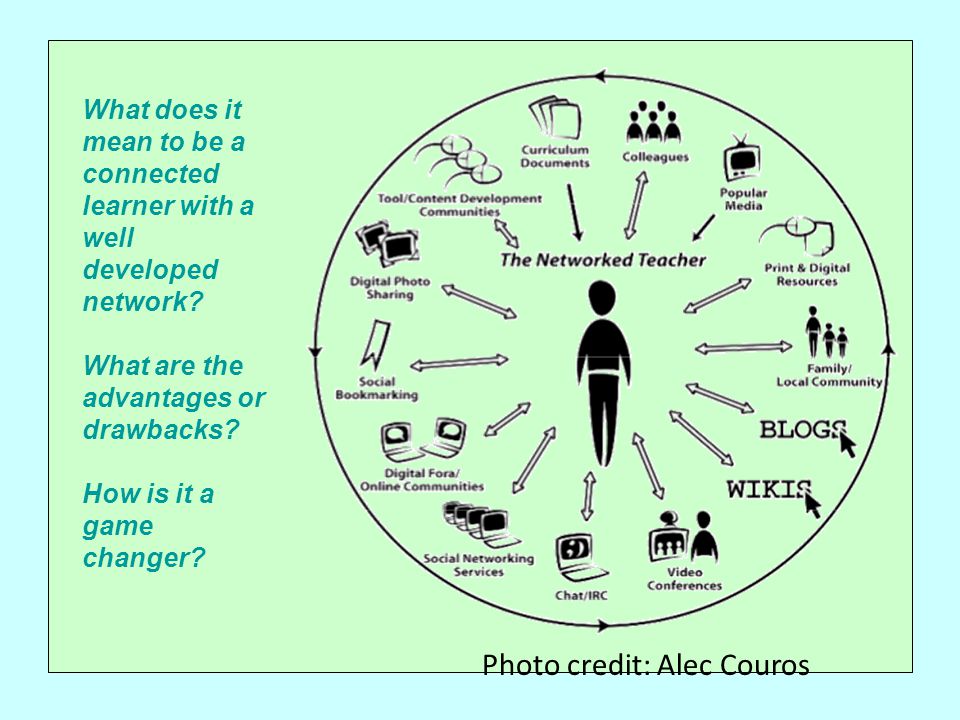 Photo credit: Alec Couros What does it mean to be a connected learner with a well developed network.