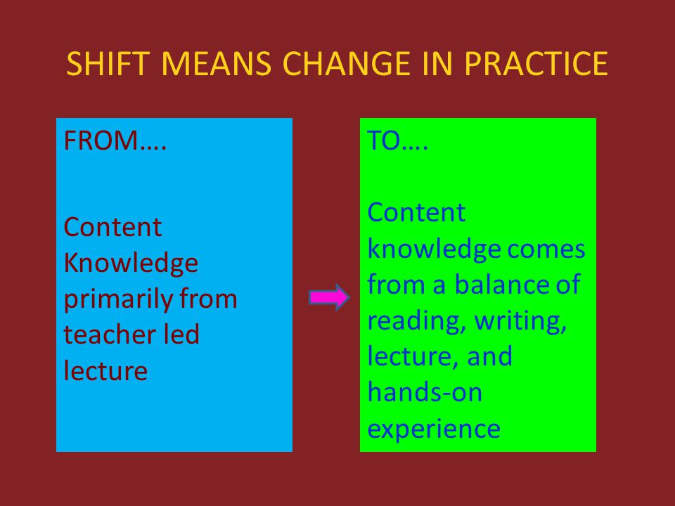 SHIFT MEANS CHANGE IN PRACTICE FROM…. Content Knowledge primarily from teacher led lecture TO….