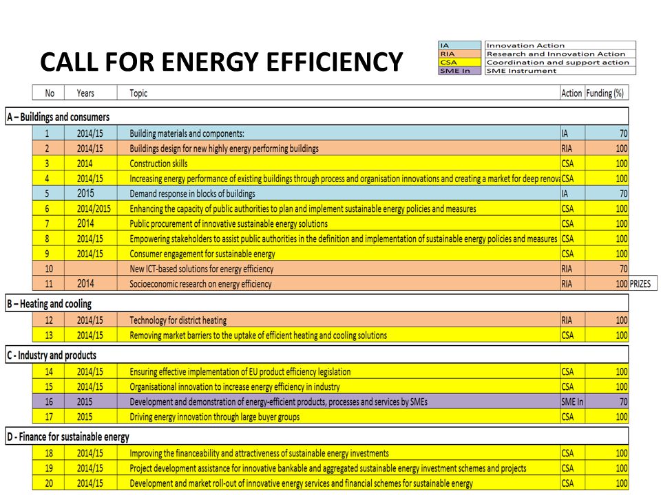 CALL FOR ENERGY EFFICIENCY