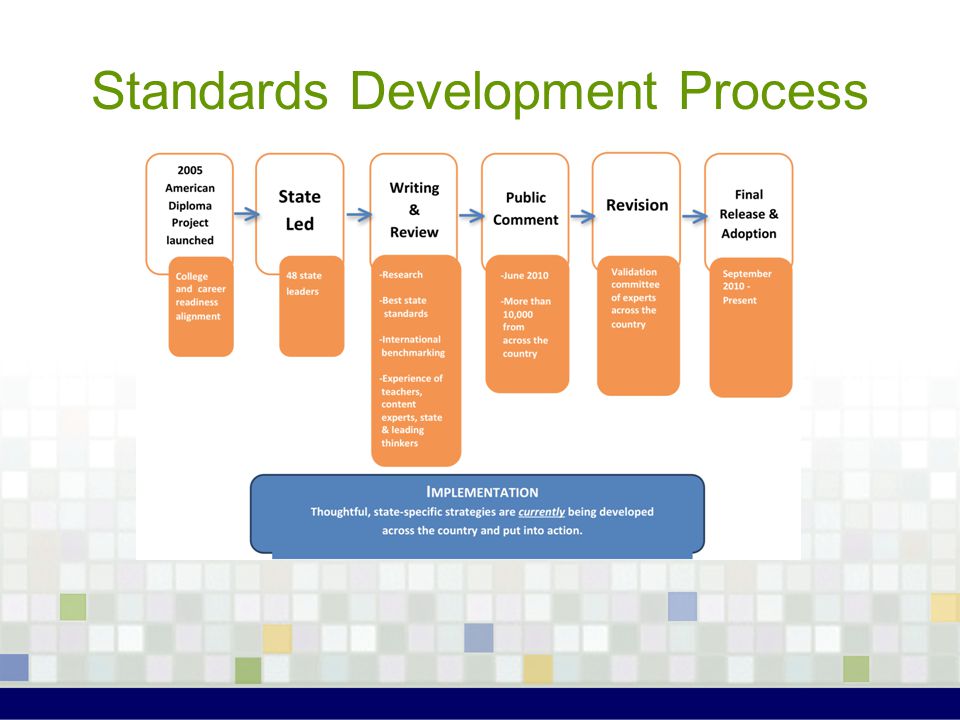 Standards Development Process
