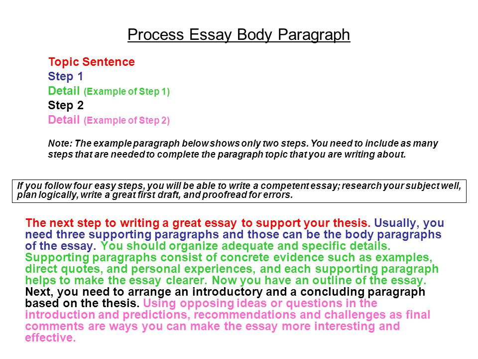 the next step to writing a great essay to support your thesis essay theme examples