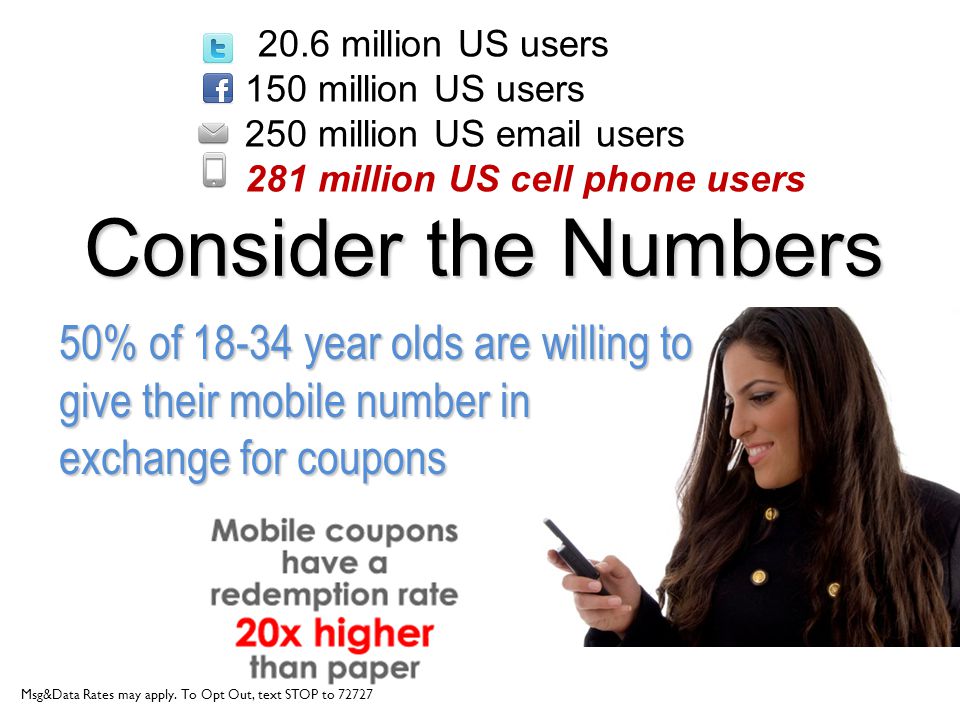 20.6 million US users 150 million US users 250 million US  users 281 million US cell phone users 50% of year olds are willing to give their mobile number in exchange for coupons Consider the Numbers Msg&Data Rates may apply.