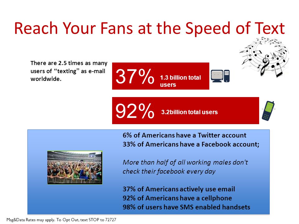 Reach Your Fans at the Speed of Text There are 2.5 times as many users of texting as  worldwide.