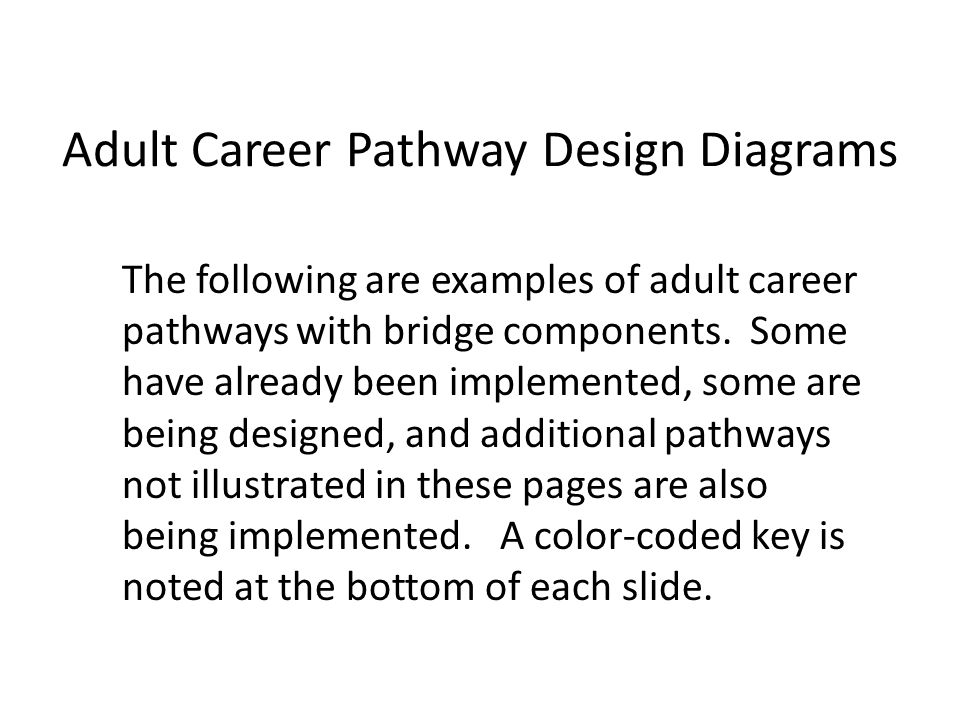 samples of career portfolios