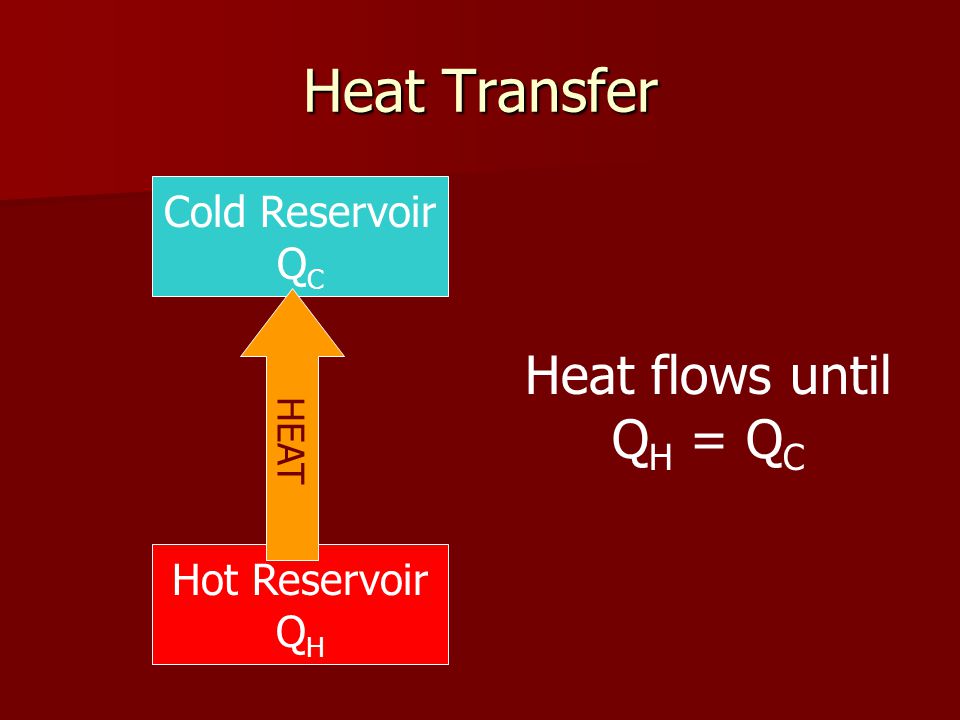 Heat Transfer Hot Reservoir Q H Cold Reservoir Q C HEAT Heat flows until Q H = Q C