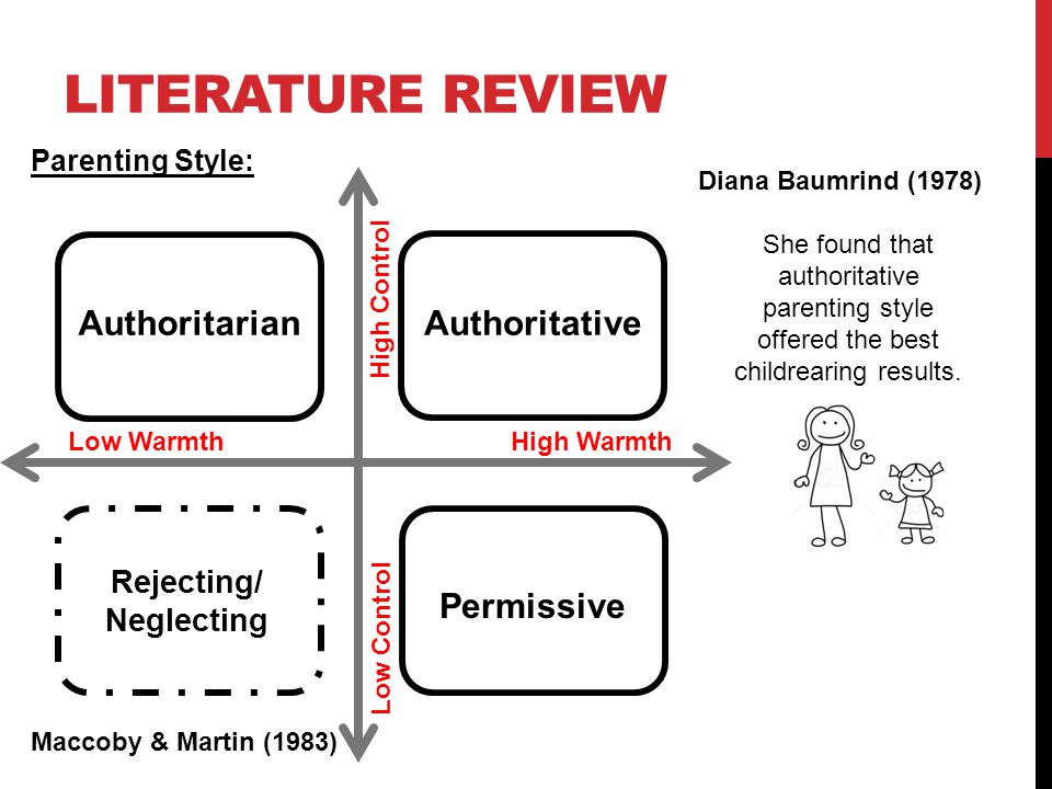 Ways to start a essay about yourself picture 8