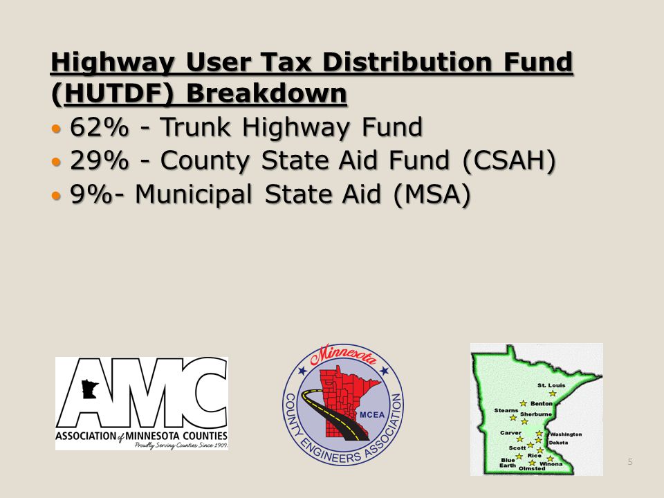 Highway User Tax Distribution Fund (HUTDF) Breakdown 62% - Trunk Highway Fund 62% - Trunk Highway Fund 29% - County State Aid Fund (CSAH) 29% - County State Aid Fund (CSAH) 9%- Municipal State Aid (MSA) 9%- Municipal State Aid (MSA) 5