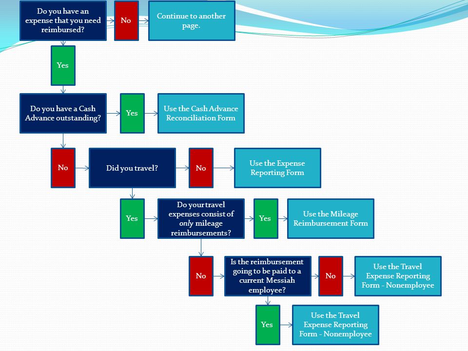 Cash loan advance online photo 5