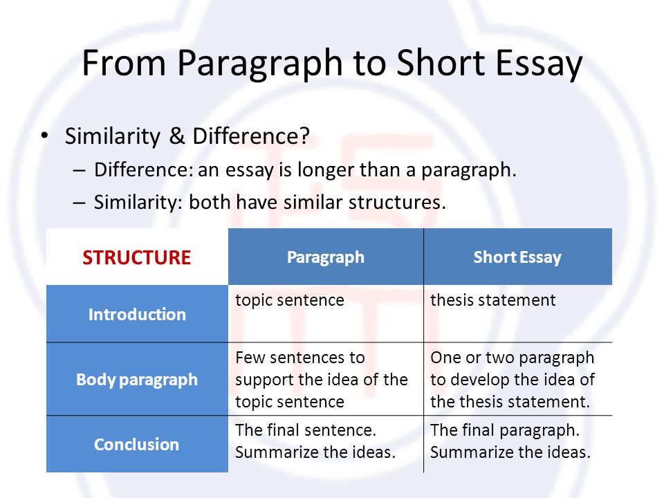 From Paragraph to Short Essay Similarity & Difference.