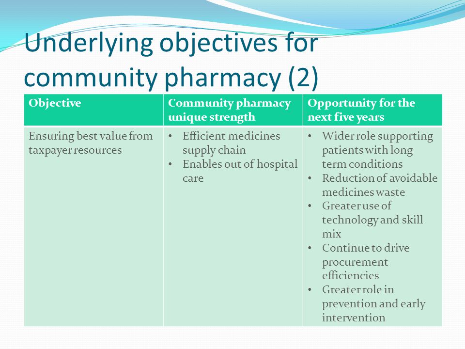 Underlying objectives for community pharmacy (2) ObjectiveCommunity pharmacy unique strength Opportunity for the next five years Ensuring best value from taxpayer resources Efficient medicines supply chain Enables out of hospital care Wider role supporting patients with long term conditions Reduction of avoidable medicines waste Greater use of technology and skill mix Continue to drive procurement efficiencies Greater role in prevention and early intervention
